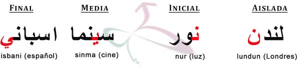 Cursos de arabe 
