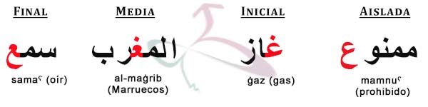 Cursos de arabe 