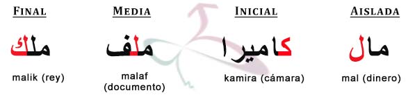 Cursos de arabe 