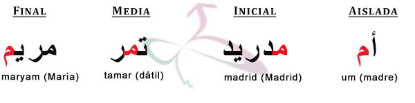 Cursos de arabe 